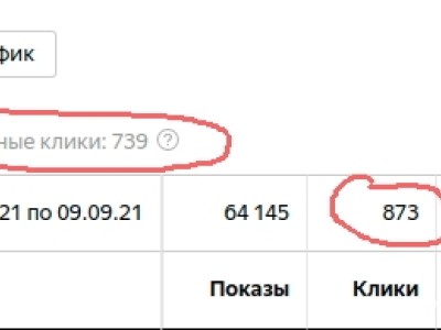Недействительные клики